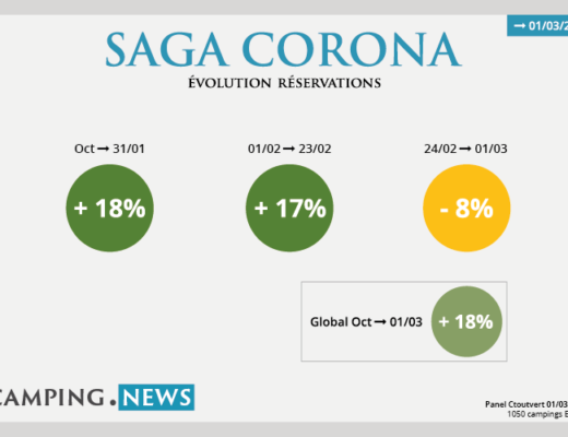 Corona Saga 3 Mars