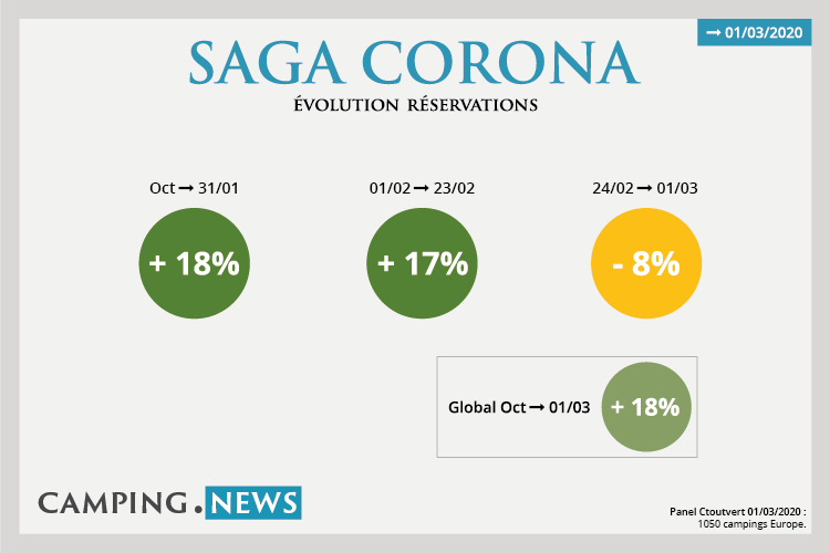 Corona Saga 3 Mars