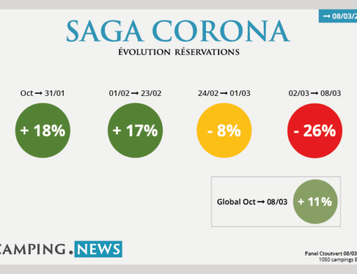 Saga Corona 8 mars