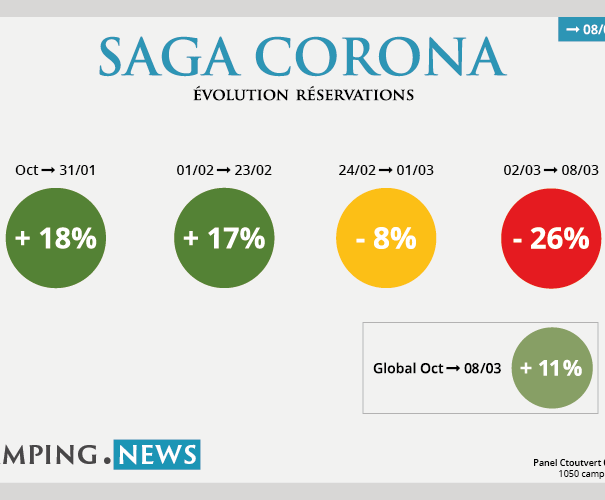 Saga Corona 8 mars