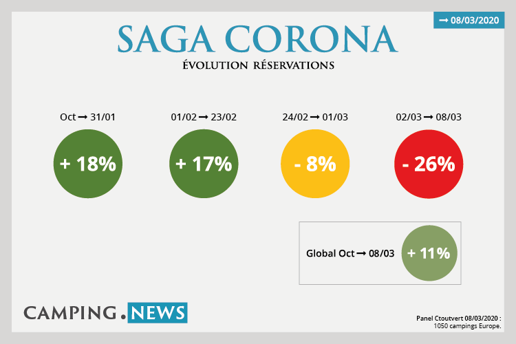 Saga Corona 8 mars